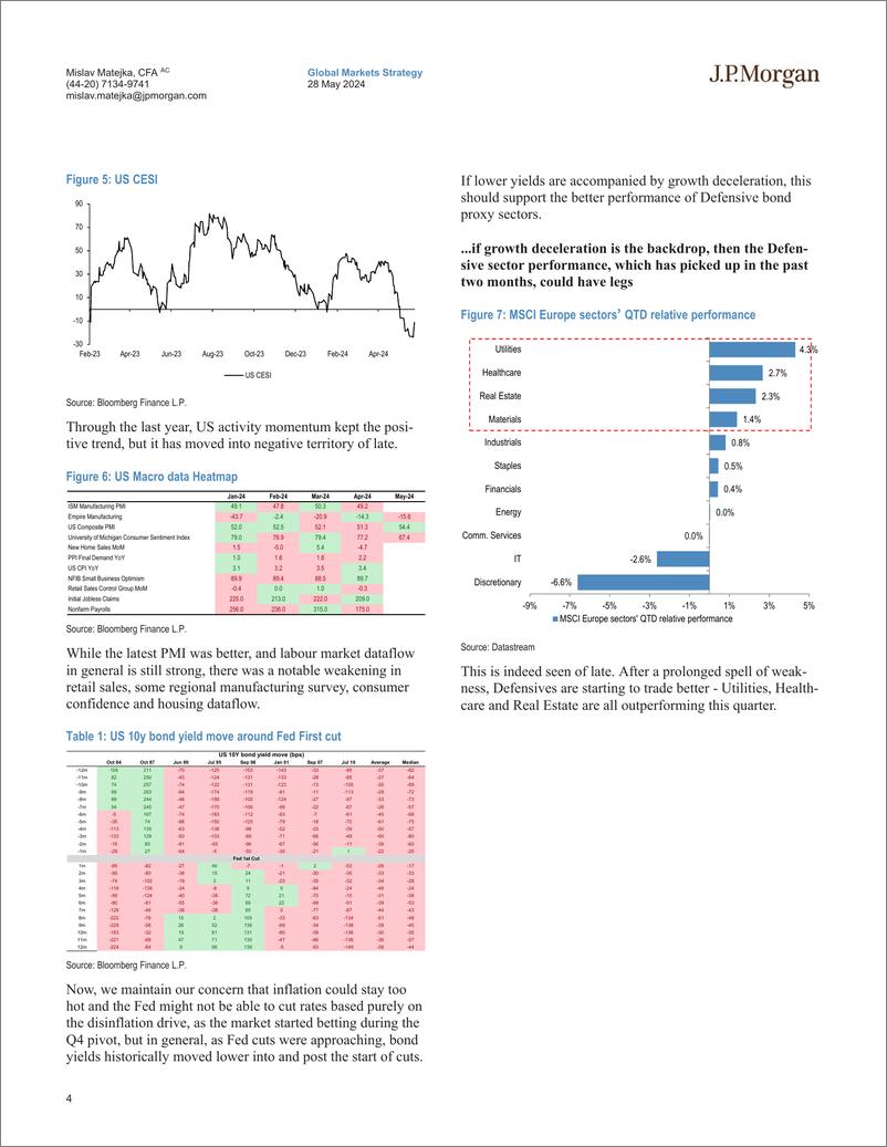 《JPMorgan-Equity Strategy Sector and Style leadership ahead of rate cu...-108417752》 - 第4页预览图