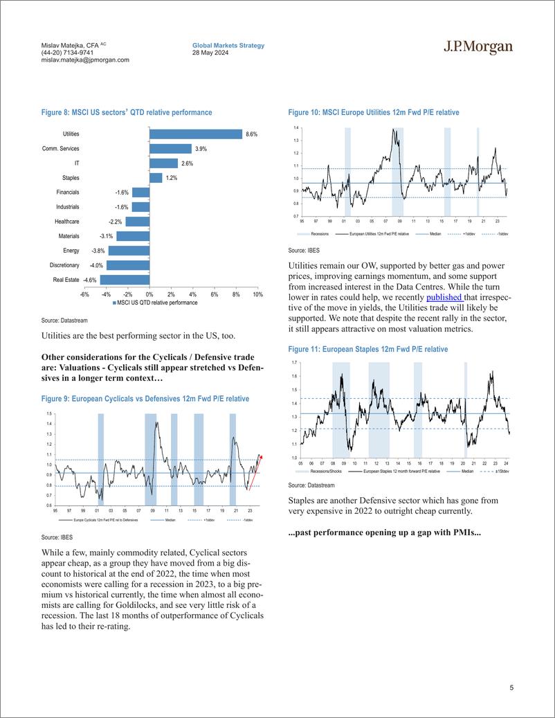 《JPMorgan-Equity Strategy Sector and Style leadership ahead of rate cu...-108417752》 - 第5页预览图