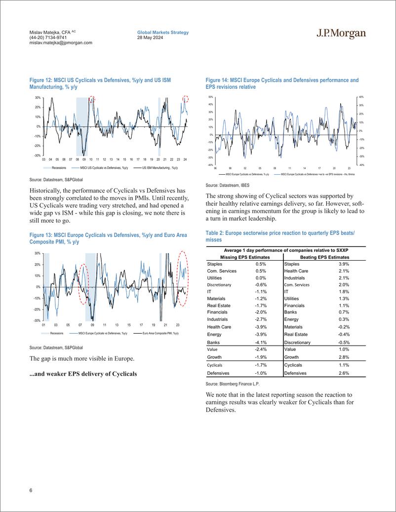 《JPMorgan-Equity Strategy Sector and Style leadership ahead of rate cu...-108417752》 - 第6页预览图