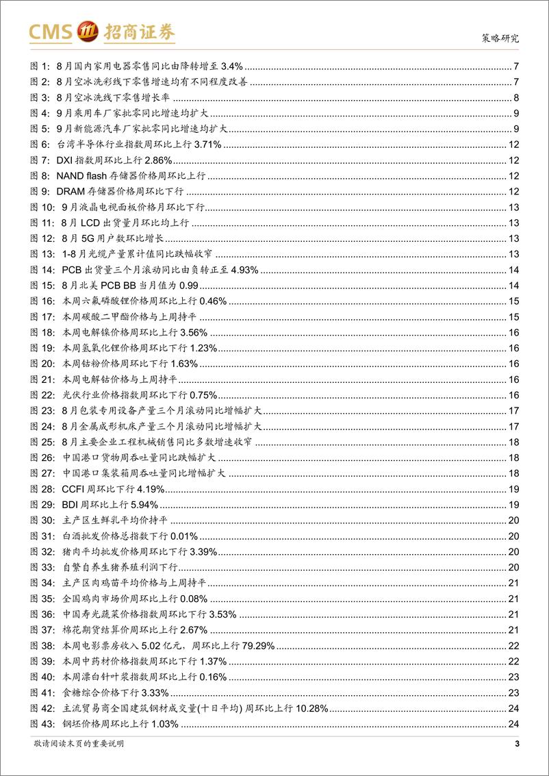 《行业景气观察(0925)：以旧换新政策驱动家电、汽车销售改善，工业金属价格多数上涨-240925-招商证券-36页》 - 第3页预览图