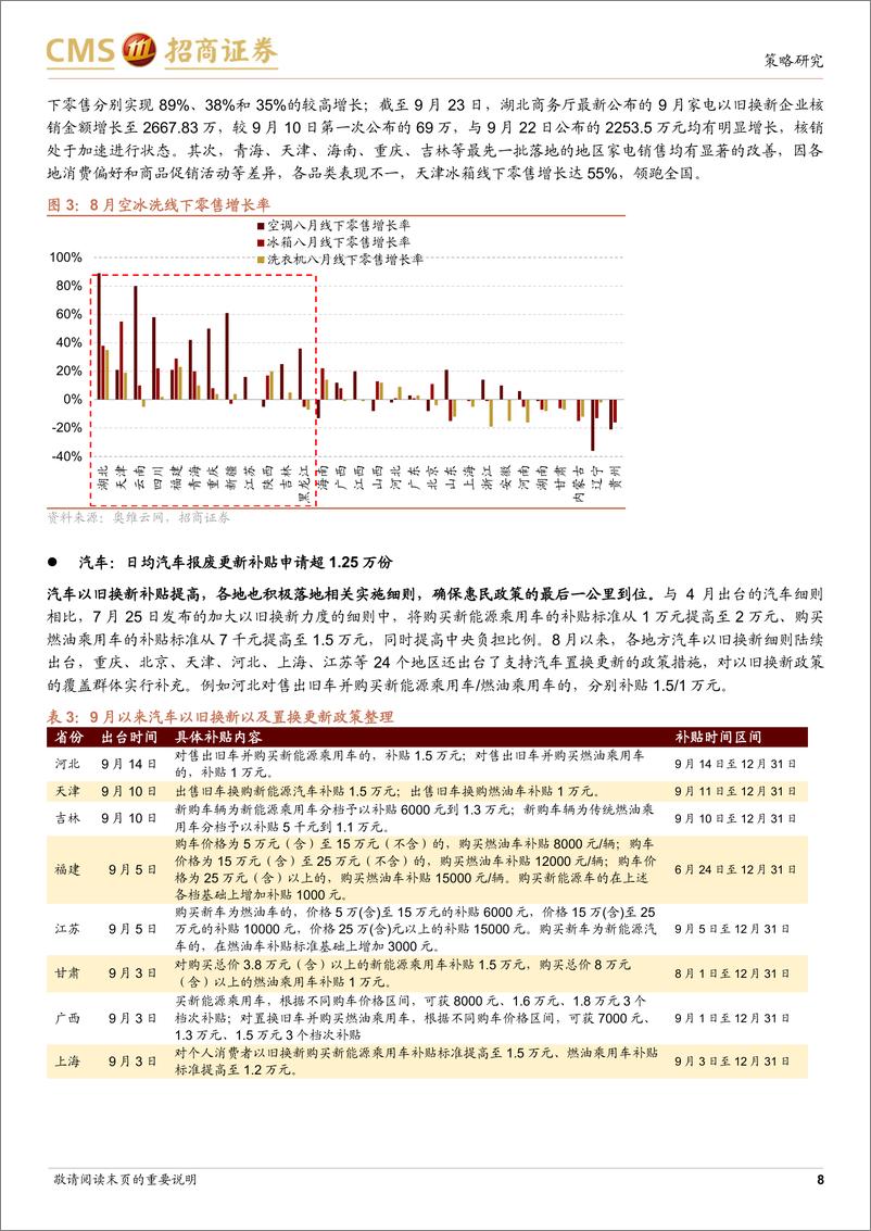 《行业景气观察(0925)：以旧换新政策驱动家电、汽车销售改善，工业金属价格多数上涨-240925-招商证券-36页》 - 第8页预览图