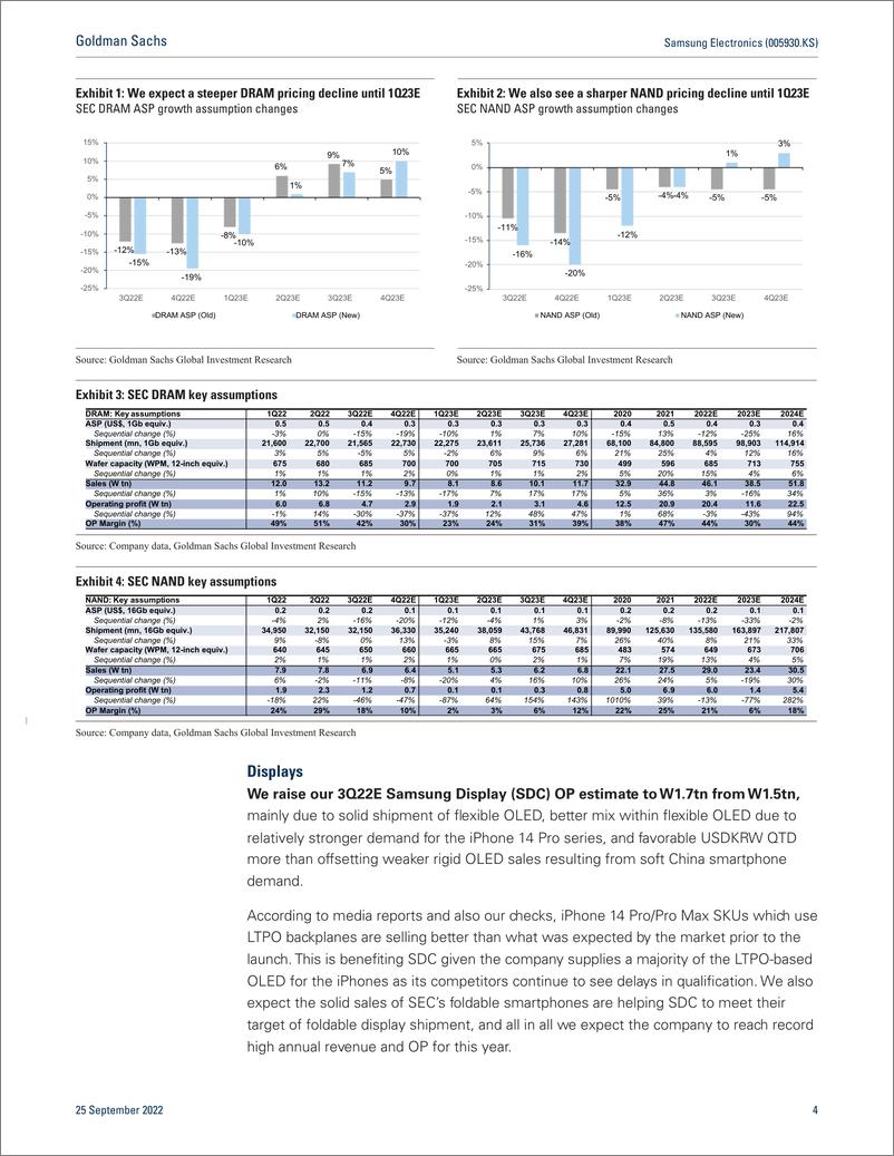 《Samsung Electronics (005930.KS Through diversified earnings structure, significant profit downside protected even during me...(1)》 - 第5页预览图