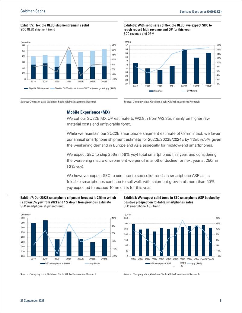 《Samsung Electronics (005930.KS Through diversified earnings structure, significant profit downside protected even during me...(1)》 - 第6页预览图