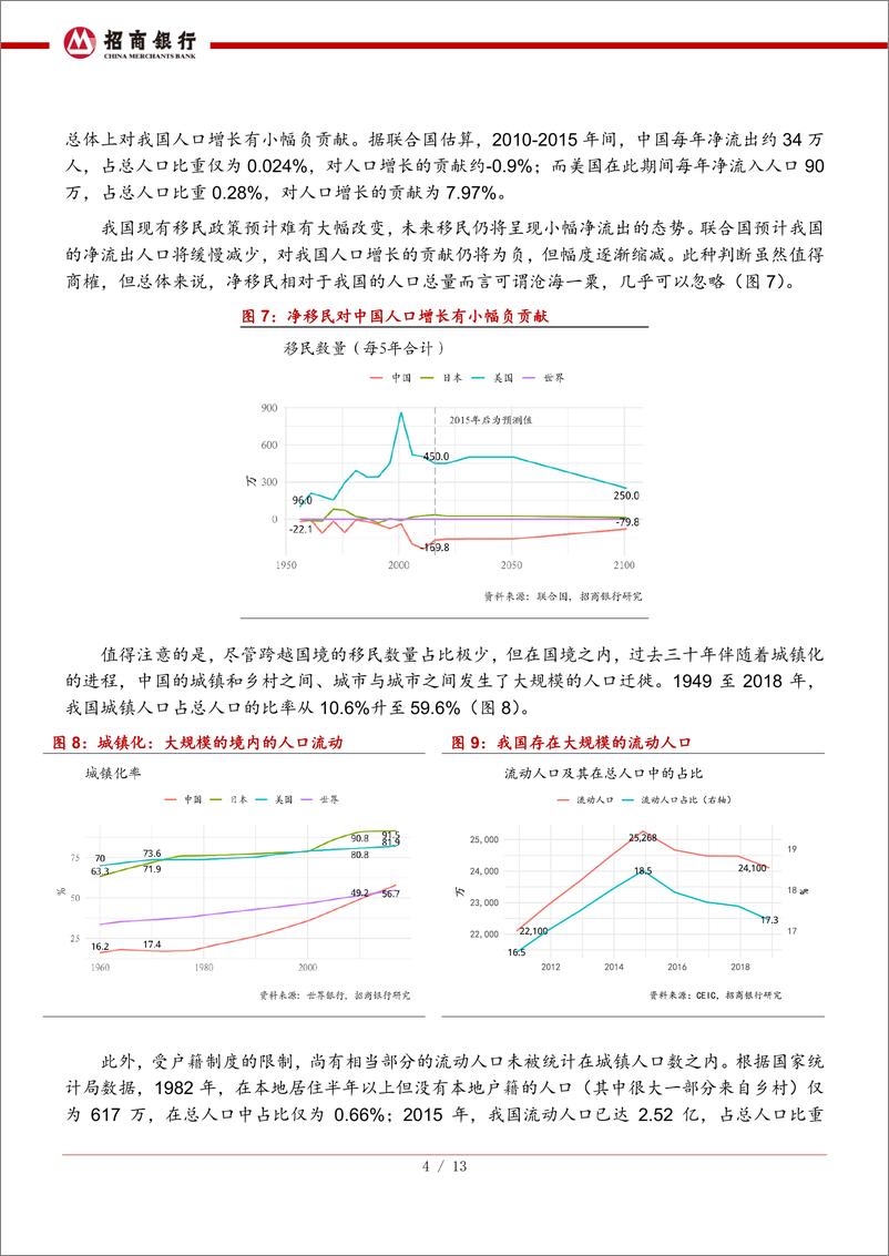 《花儿与少年：人口增长的道德意义-招商银行-2019.2-15页》 - 第6页预览图