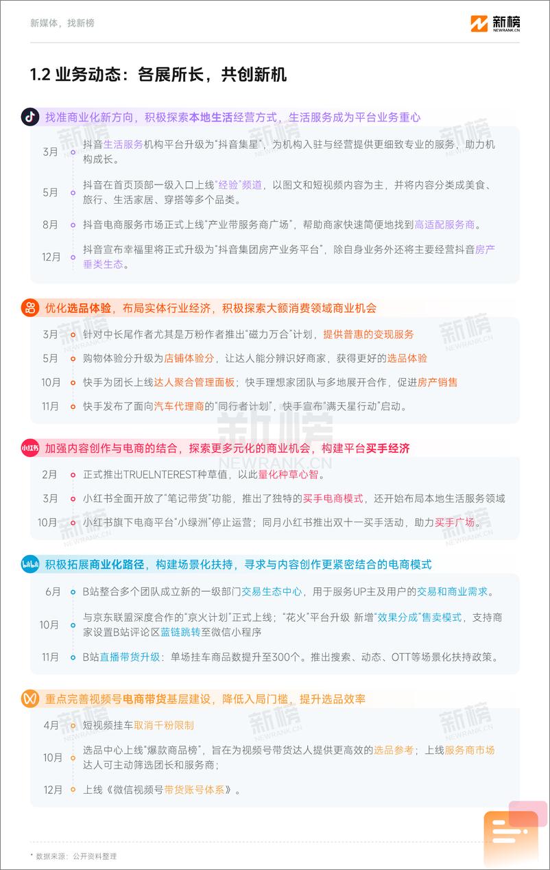 《2023新媒体内容生态数据报告暨2024趋势展望（公众号、视频号、抖音、小红书、B站、快手）-新榜》 - 第6页预览图