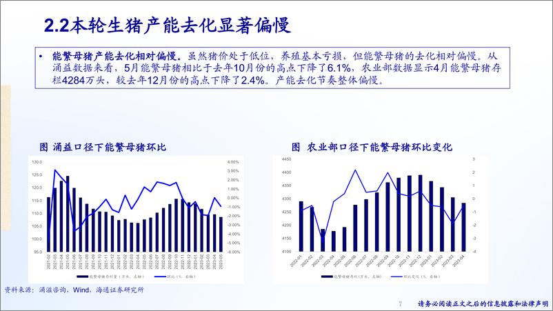 《农林牧渔行业：周期底部，加码大小动物产业链-20230628-海通证券-38页》 - 第8页预览图