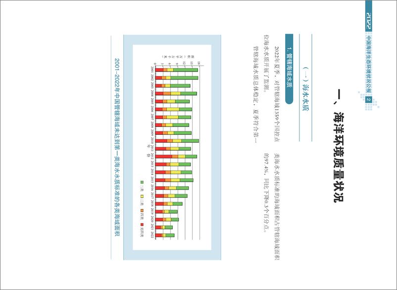 《2022中国海洋生态环境状况公报-50页》 - 第7页预览图