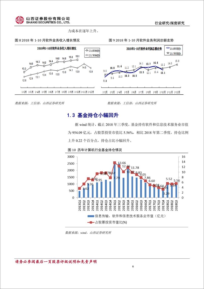 《计算机行业2019年年度策略报告：大浪淘沙，甄选优质赛道-20181225-山西证券-38页》 - 第7页预览图