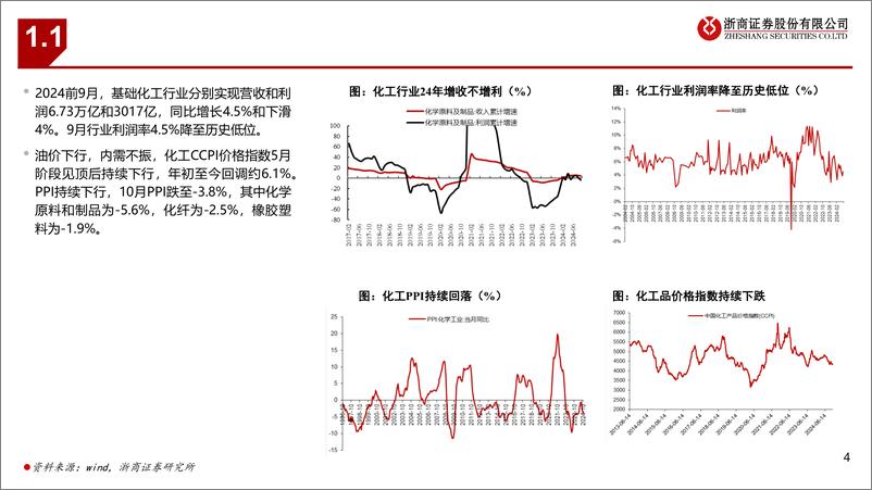 《基础化工行业2025年度策略：内需复苏，精彩纷呈-241128-浙商证券-55页》 - 第4页预览图