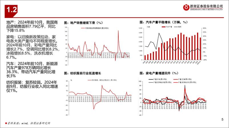 《基础化工行业2025年度策略：内需复苏，精彩纷呈-241128-浙商证券-55页》 - 第5页预览图