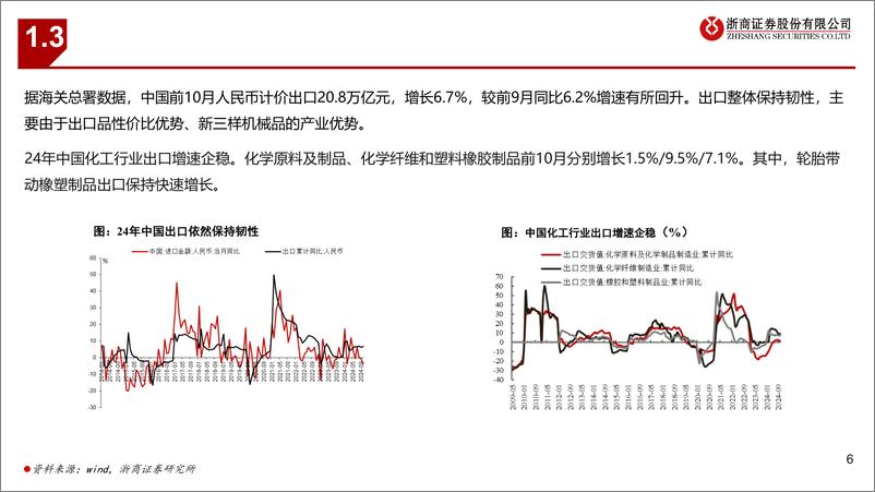 《基础化工行业2025年度策略：内需复苏，精彩纷呈-241128-浙商证券-55页》 - 第6页预览图