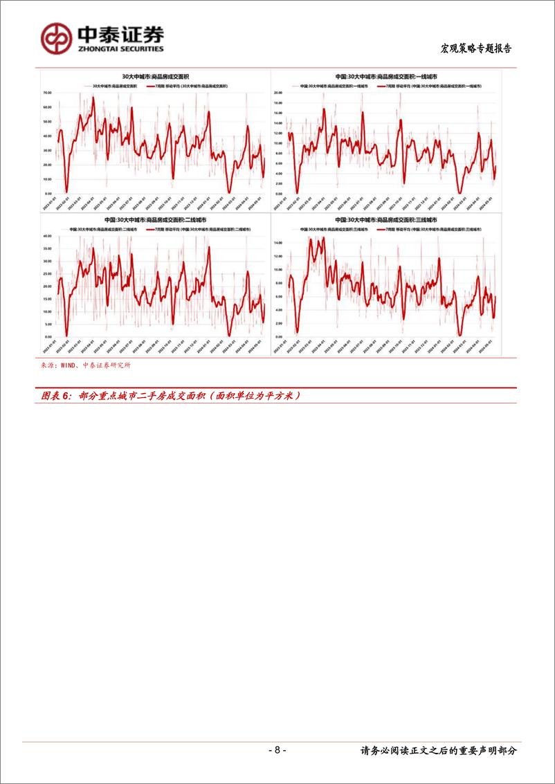 《当前经济与政策思考：出口平稳、物价偏弱与社融波动-240512-中泰证券-17页》 - 第8页预览图