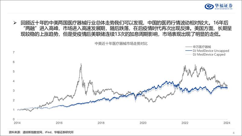 《复盘十年中美医疗器械-240820-华福证券-27页》 - 第4页预览图