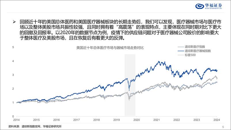 《复盘十年中美医疗器械-240820-华福证券-27页》 - 第5页预览图