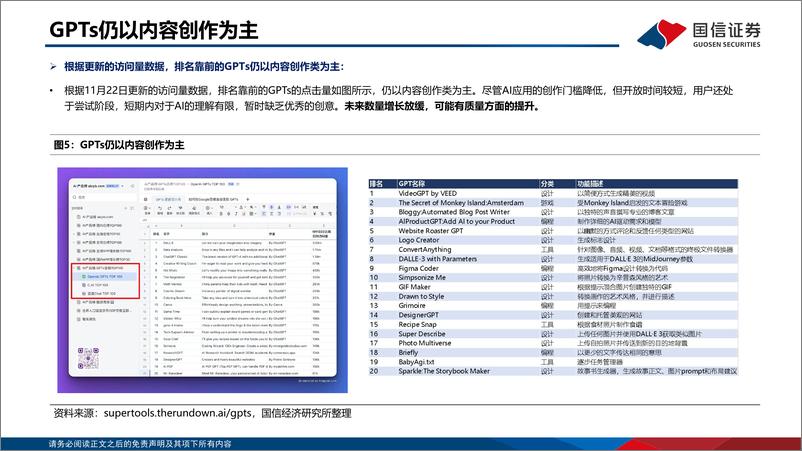 《2023-12-03-信息技术-计算机·人工智能：GPTs更新（二）：视频应用凸起-国信证券》 - 第6页预览图