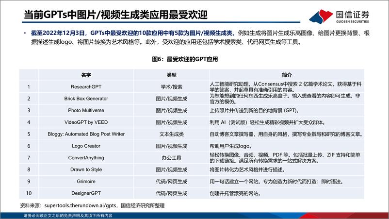 《2023-12-03-信息技术-计算机·人工智能：GPTs更新（二）：视频应用凸起-国信证券》 - 第7页预览图