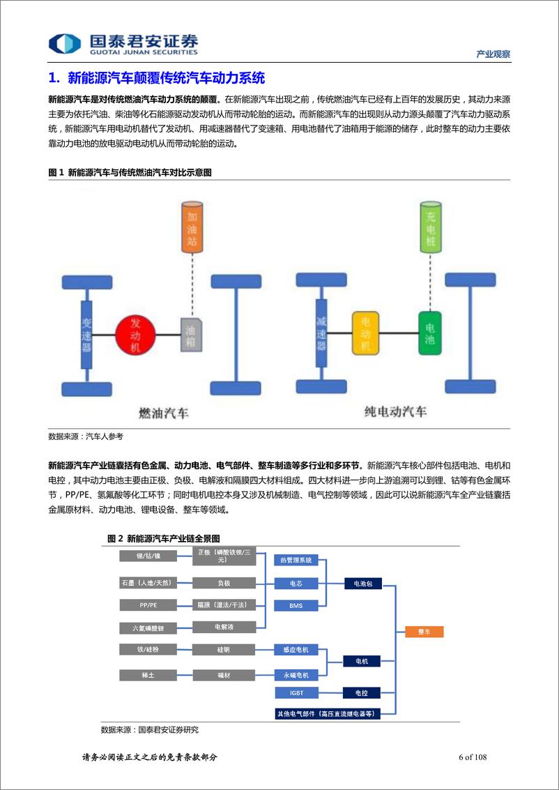 《解码新能源车全产业链》 - 第6页预览图