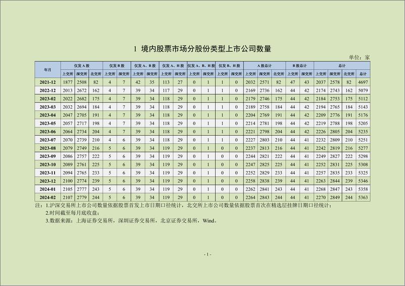 《中上协统计月报（2024年2月）-23页》 - 第2页预览图