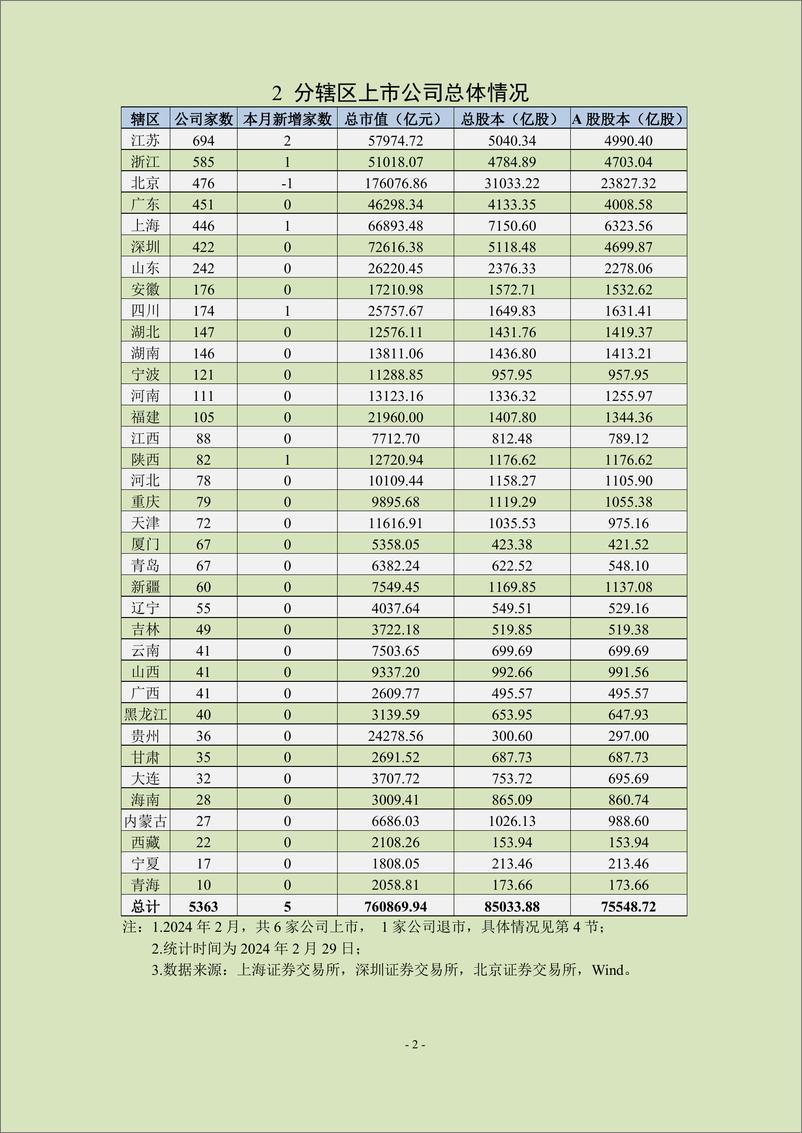 《中上协统计月报（2024年2月）-23页》 - 第3页预览图