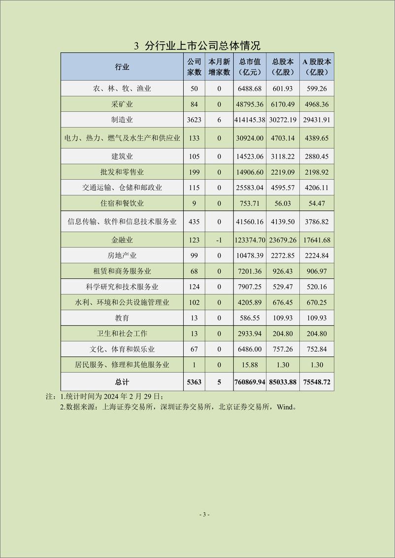 《中上协统计月报（2024年2月）-23页》 - 第4页预览图