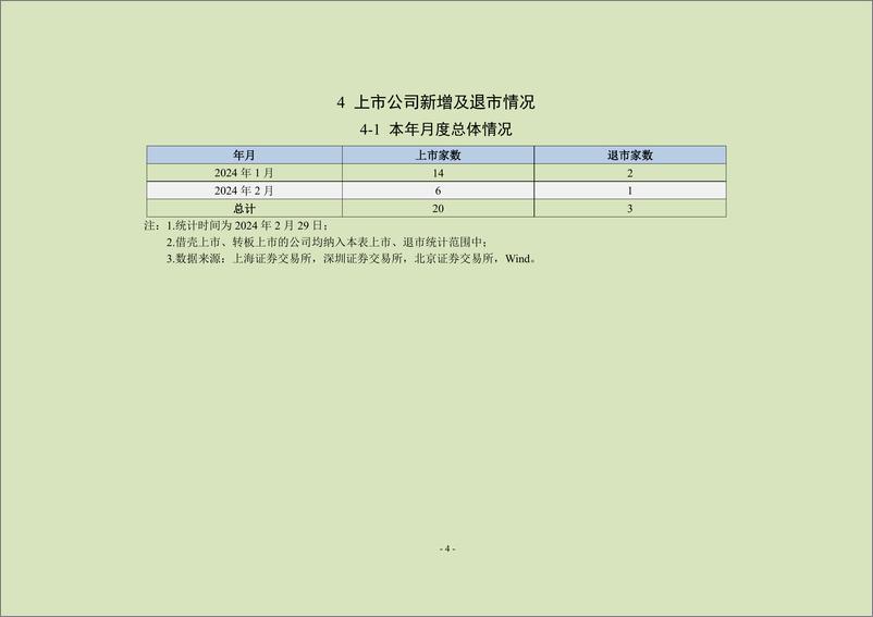 《中上协统计月报（2024年2月）-23页》 - 第5页预览图