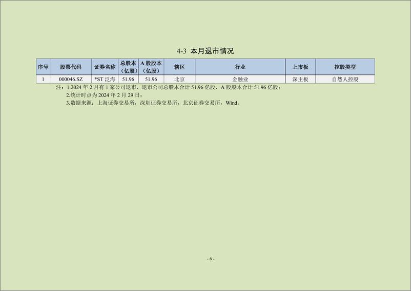 《中上协统计月报（2024年2月）-23页》 - 第7页预览图