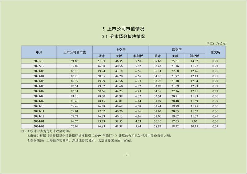 《中上协统计月报（2024年2月）-23页》 - 第8页预览图