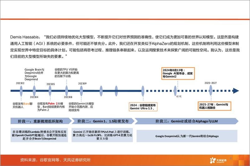 《AI行业“大模型2.0”报告：展望Gemini＋2／GPT，Next，从Intelligence＋Per＋Token到Intelligence-240814-天风证券-11页》 - 第4页预览图