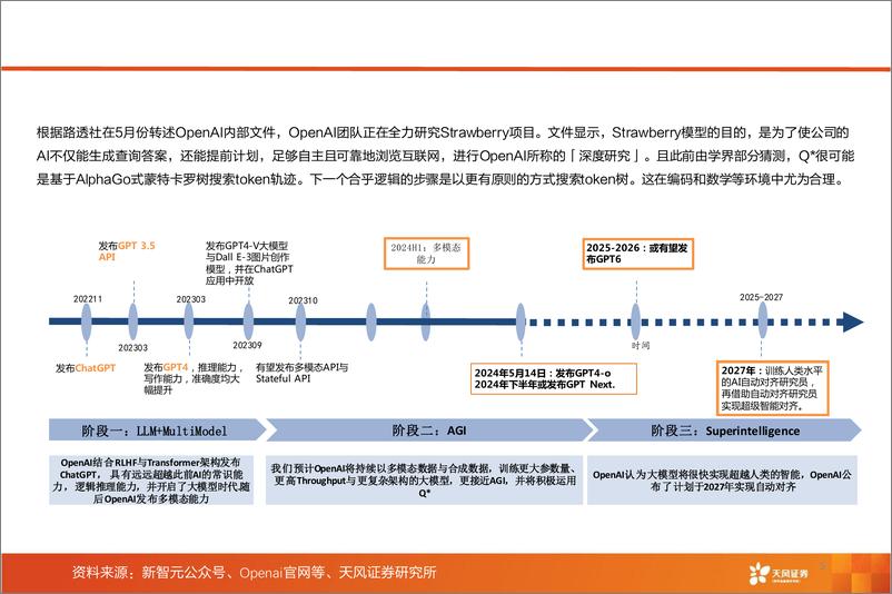 《AI行业“大模型2.0”报告：展望Gemini＋2／GPT，Next，从Intelligence＋Per＋Token到Intelligence-240814-天风证券-11页》 - 第5页预览图