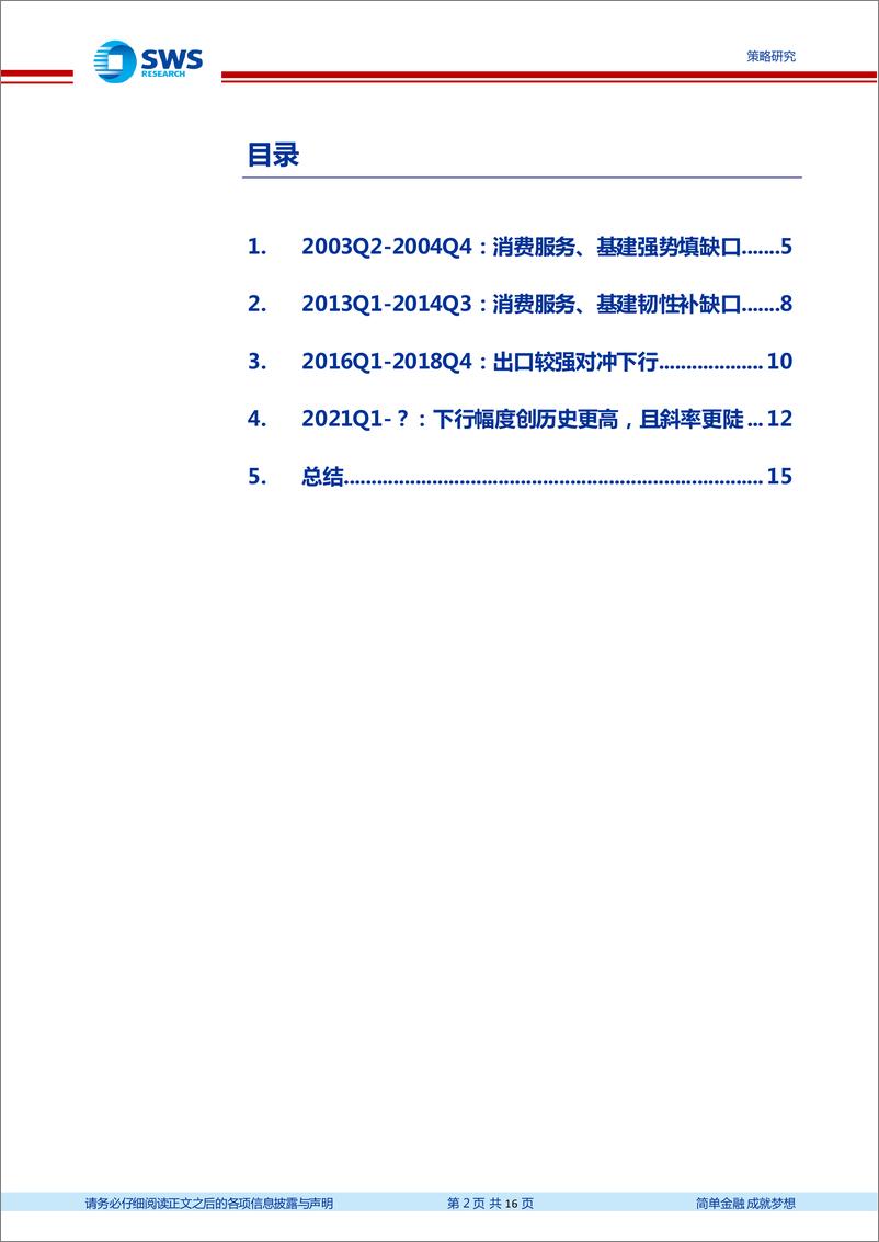 《敏思笃行系列报告之十：地产下行周期下的经济动能靠什么？-20220810-申万宏源-16页》 - 第3页预览图