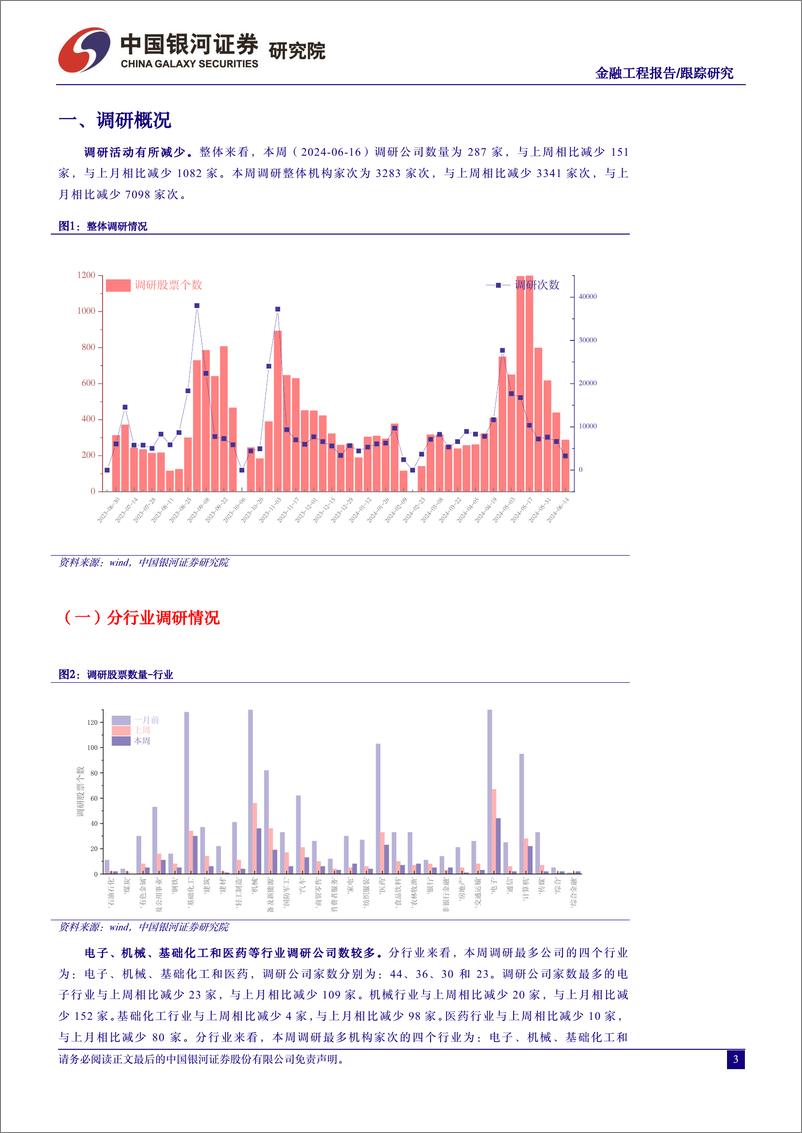 《股票调研跟踪分析-240617-银河证券-10页》 - 第3页预览图