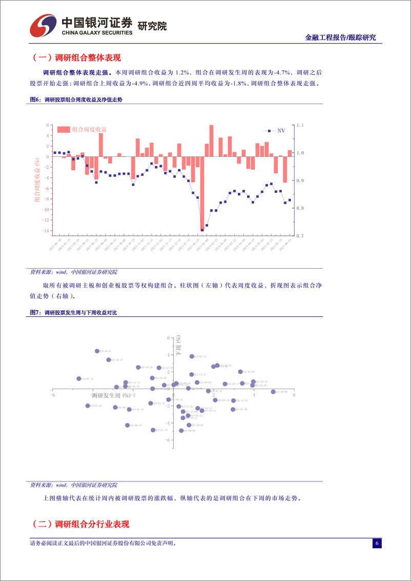 《股票调研跟踪分析-240617-银河证券-10页》 - 第6页预览图