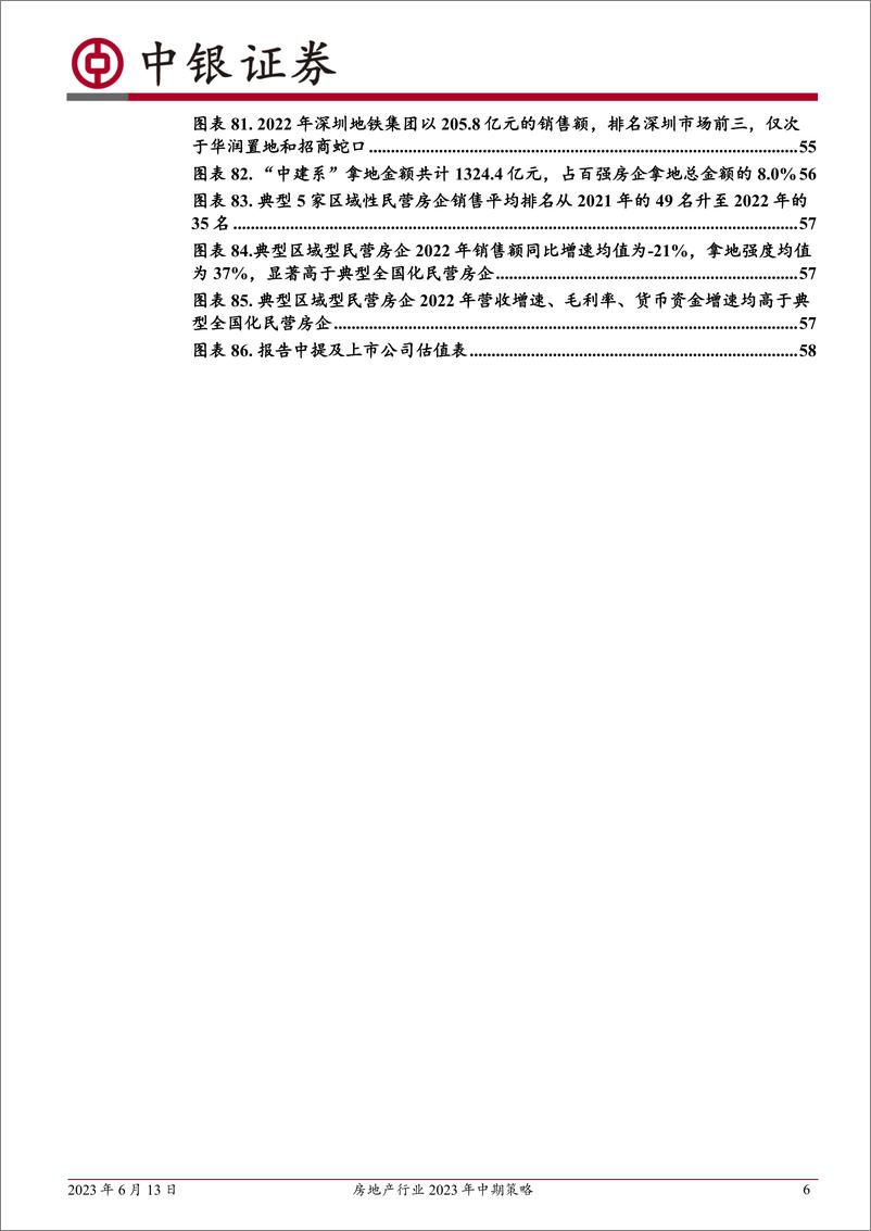 《房地产行业2023年中期策略：走出停滞期，诞生新格局-20230613-中银国际-61页》 - 第7页预览图