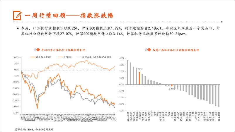 《计算机行业：OpenAI新模型GPT-4o＋mini兼具性能与性价比，多地继续推进“车路云一体化”建设-240722-平安证券-10页》 - 第6页预览图