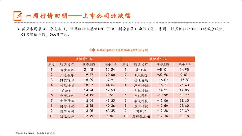 《计算机行业：OpenAI新模型GPT-4o＋mini兼具性能与性价比，多地继续推进“车路云一体化”建设-240722-平安证券-10页》 - 第7页预览图