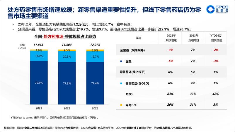 《中康科技_李鸿健__从市场变化看处方药未来格局》 - 第8页预览图