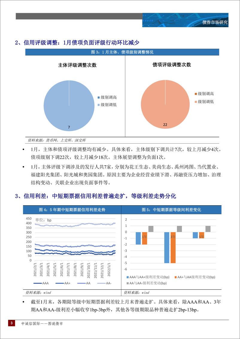 《中诚信国际图说债市月报：风险释放趋缓，二级市场价升量跌，收益率或存小幅上行空间—2022年1月-15页》 - 第4页预览图