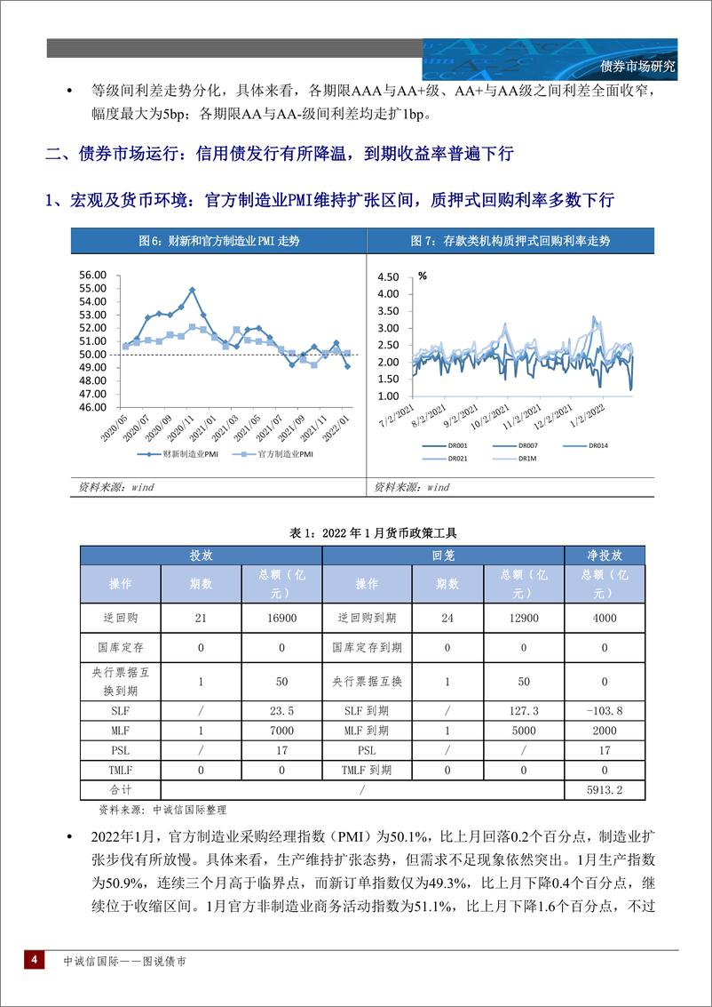 《中诚信国际图说债市月报：风险释放趋缓，二级市场价升量跌，收益率或存小幅上行空间—2022年1月-15页》 - 第5页预览图