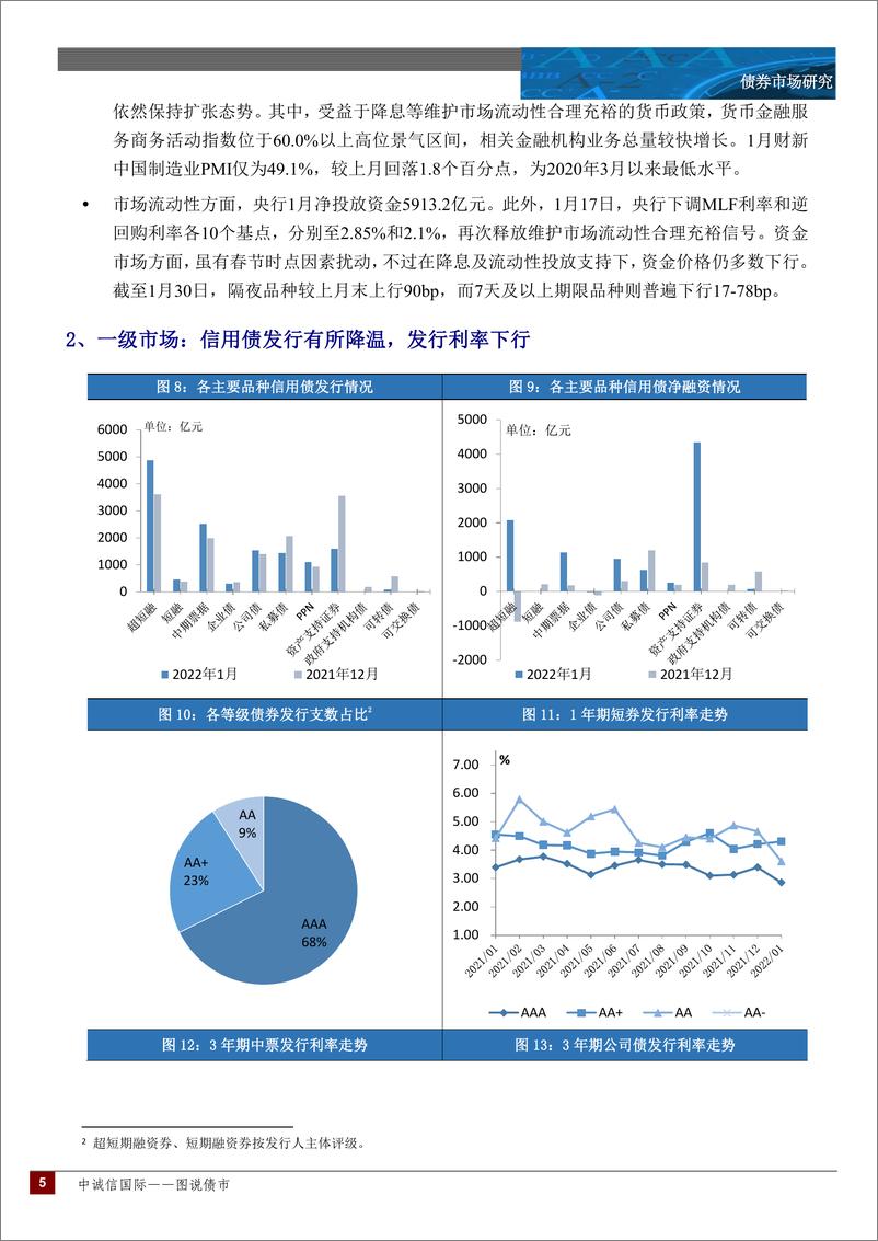 《中诚信国际图说债市月报：风险释放趋缓，二级市场价升量跌，收益率或存小幅上行空间—2022年1月-15页》 - 第6页预览图