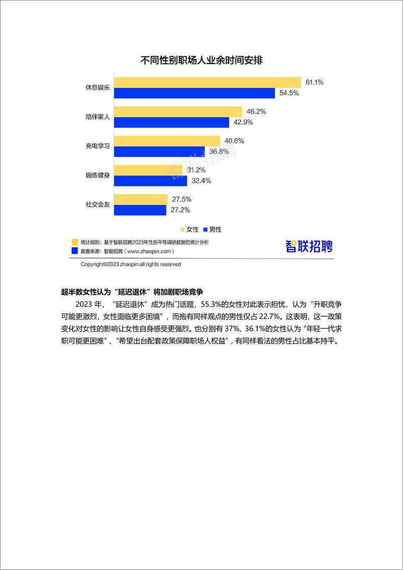 《2023中国女性职场现状调查报告-智联招聘-202303》 - 第7页预览图