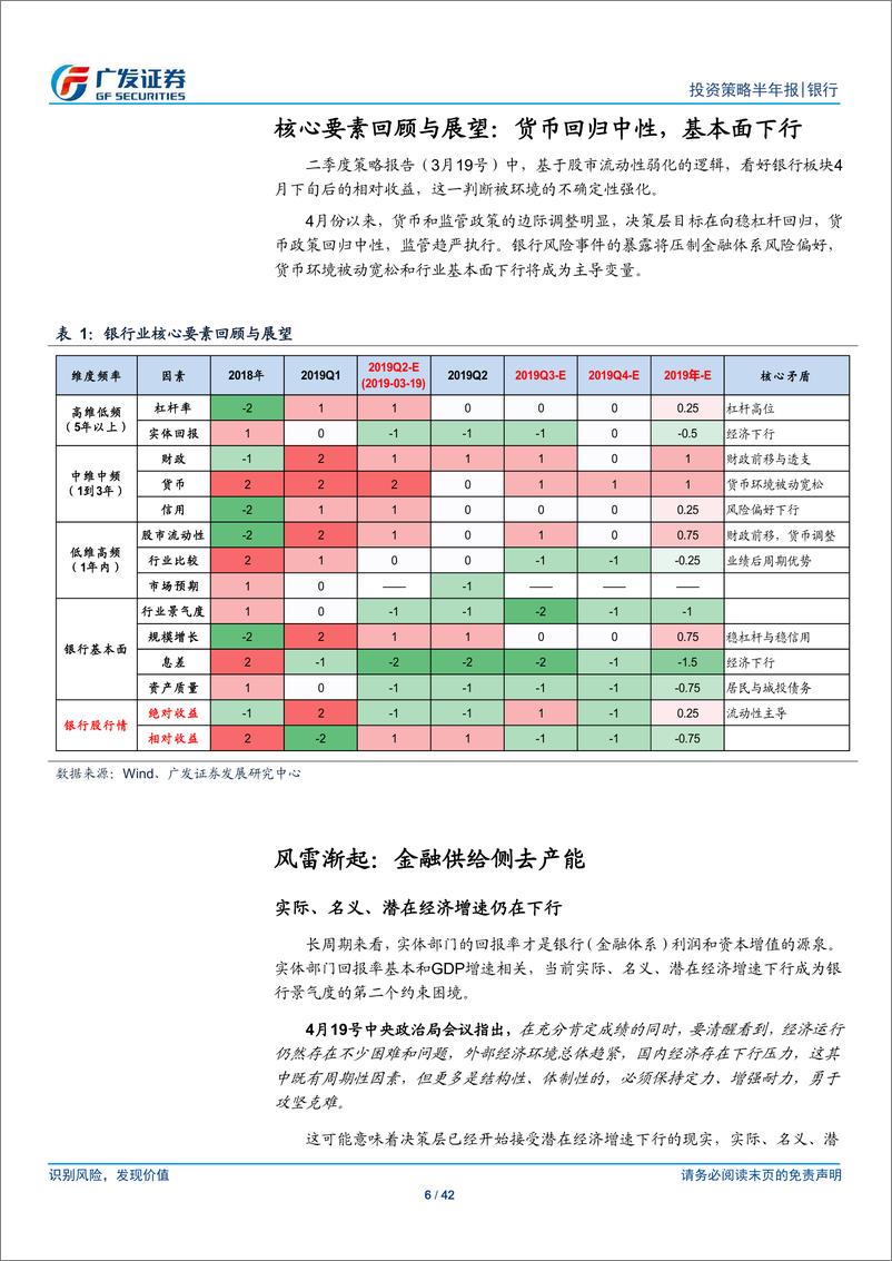 《银行行业中期策略报告：风雷渐起，大浪淘金-20190624-广发证券-42页》 - 第7页预览图