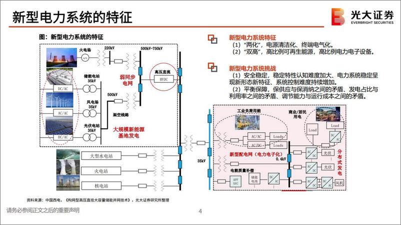 《电气设备新能源行业：储能可以缺席新型电力系统建设吗？-20221123-光大证券-32页》 - 第6页预览图