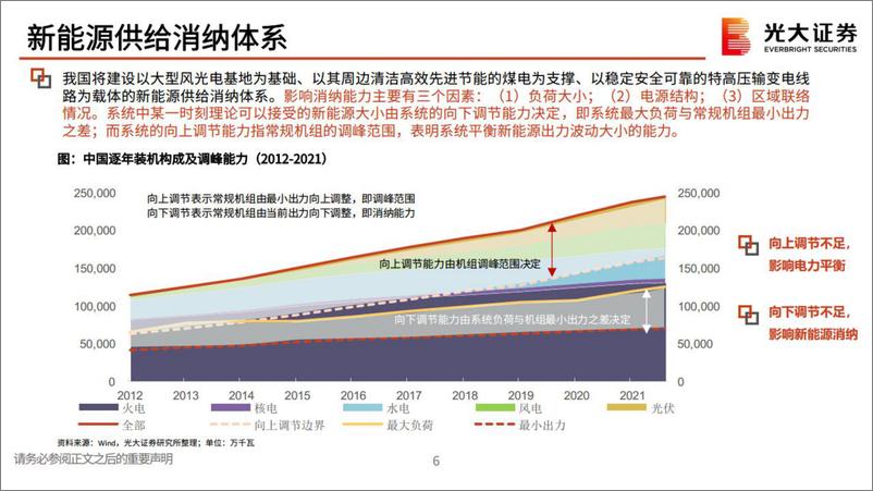 《电气设备新能源行业：储能可以缺席新型电力系统建设吗？-20221123-光大证券-32页》 - 第8页预览图