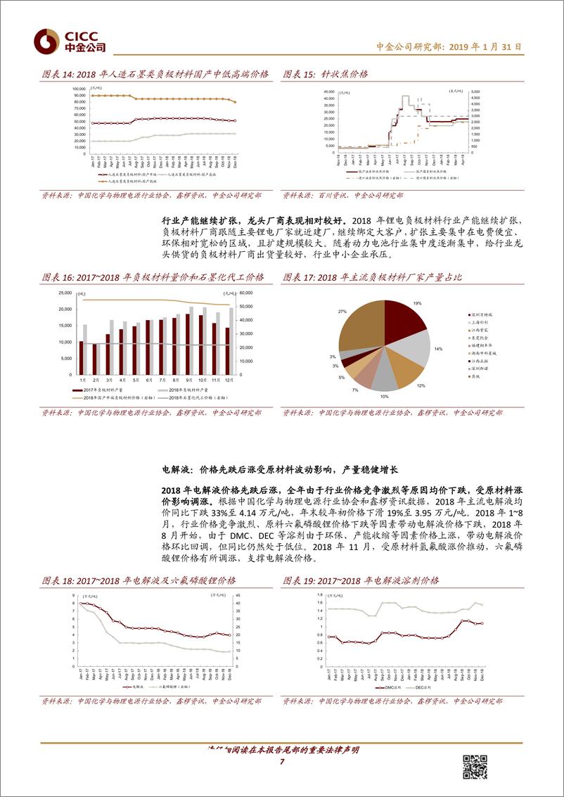 《化工行业锂电池材料年度回顾：以量补价，龙头胜出-20190131-中金公司-18页》 - 第8页预览图