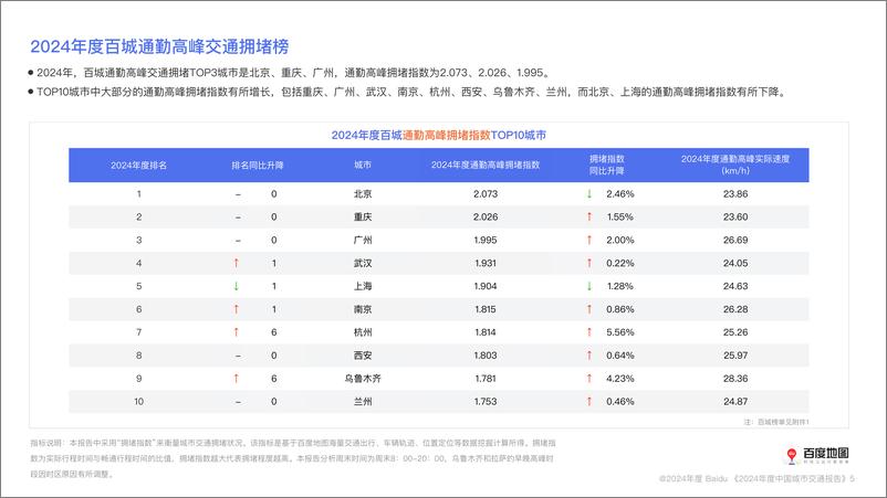 《百度地图：2024年度中国城市交通报告》 - 第5页预览图