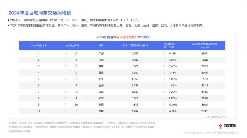 《百度地图：2024年度中国城市交通报告》 - 第6页预览图