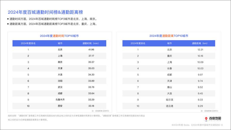《百度地图：2024年度中国城市交通报告》 - 第8页预览图