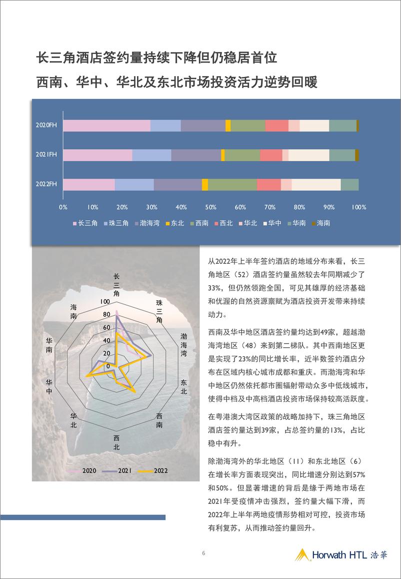 《浩华-2022年上半年中国大陆地区中档及以上品牌酒店签约报告-14页》 - 第7页预览图