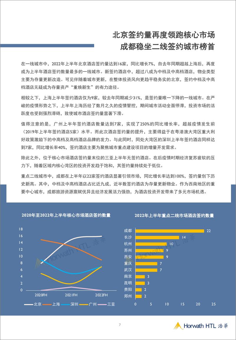 《浩华-2022年上半年中国大陆地区中档及以上品牌酒店签约报告-14页》 - 第8页预览图