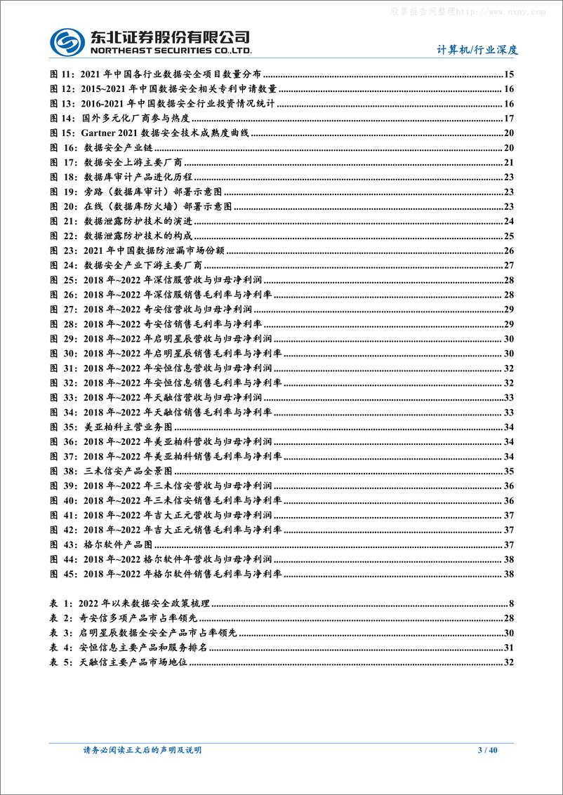 《东北证券-计算机行业深度报告-数据安全：快速崛起的数字经济之“盾”-230605》 - 第3页预览图